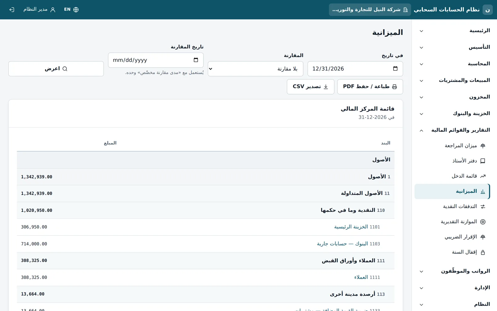 Daftrix: الميزانية